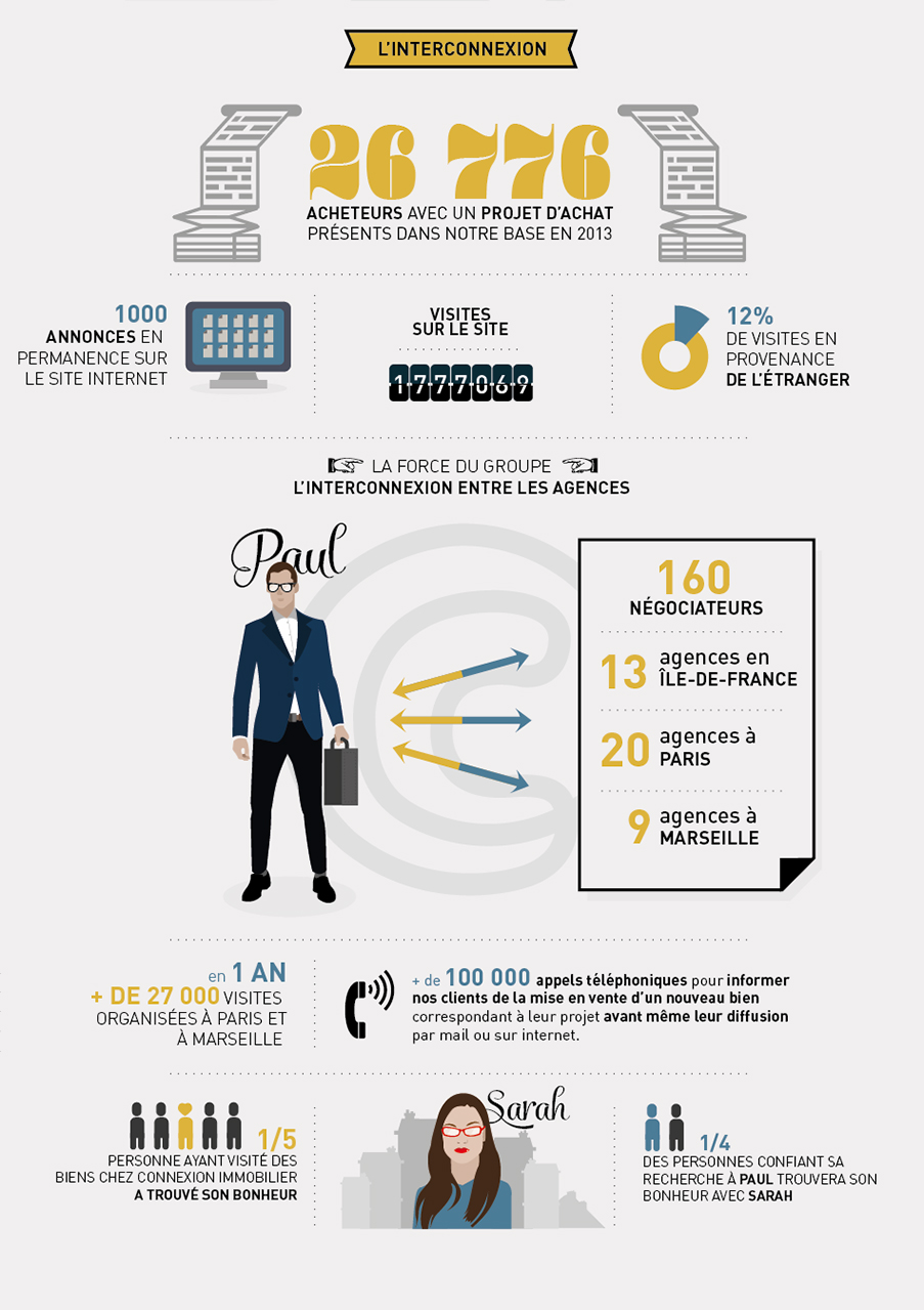 infographie_connexion-immobilier_2-by_cedric-Audinot-
