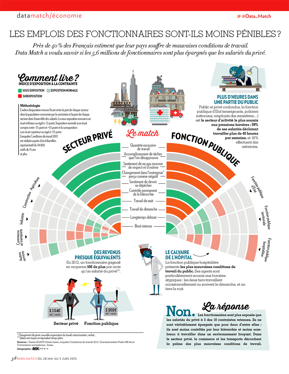 infographiste paris emploi