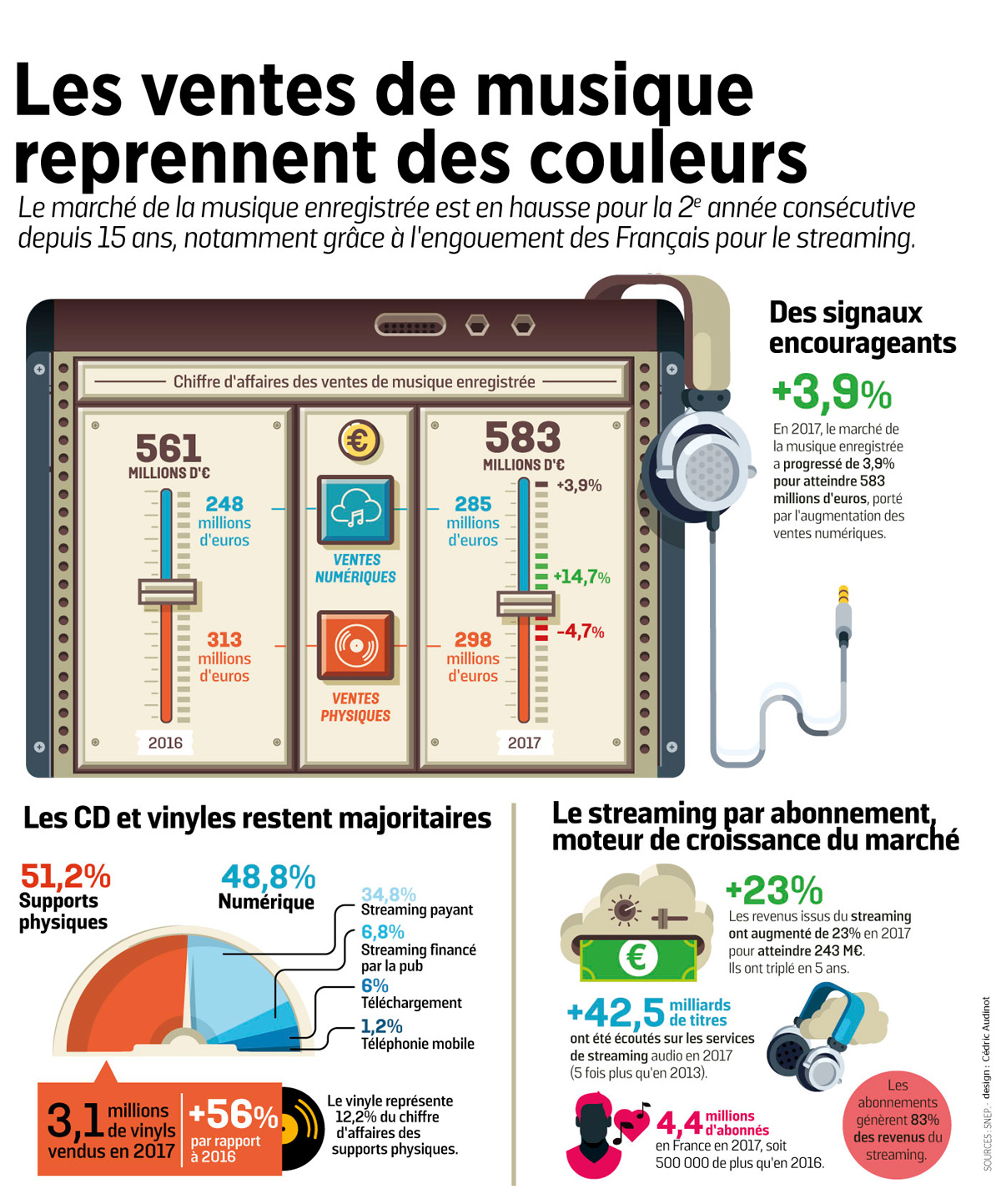 infographie_marche_musique_by_Cedric-Audinot